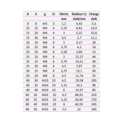 Silentbloc std fixation 2 taraudages 55 Shore