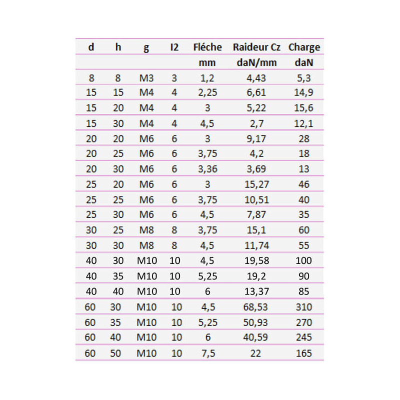 Silentbloc std fixation 2 taraudages 55 Shore