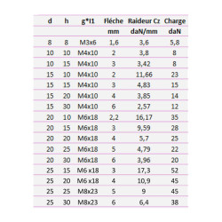 Silentbloc std cylindrique fixation 1 tige 55 Shore