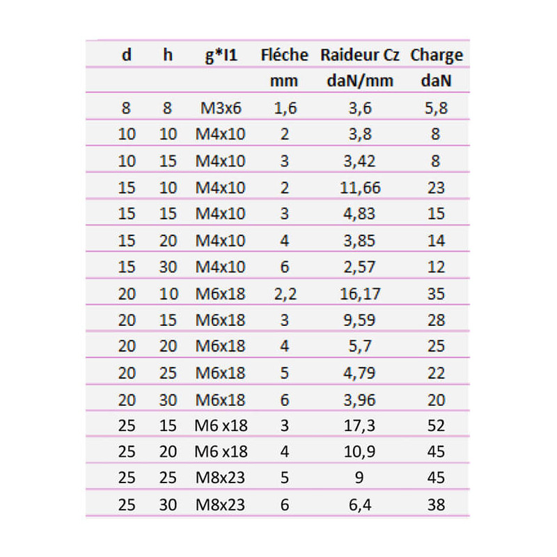 Silentbloc std cylindrique fixation 1 tige 55 Shore