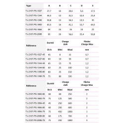 Support fixation épaulé en élastomère trou lisse