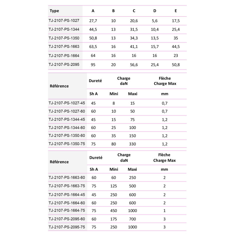 Support fixation épaulé en élastomère trou lisse