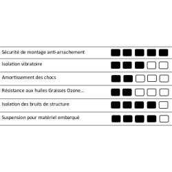 Support fixation épaulé en élastomère trou lisse