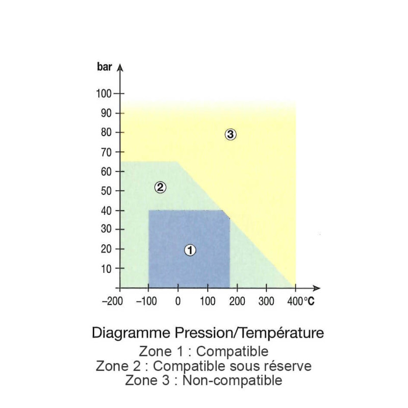 KLINGERSIL C-4400 en feuille