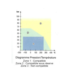 KLINGERSIL C-4430 en feuille