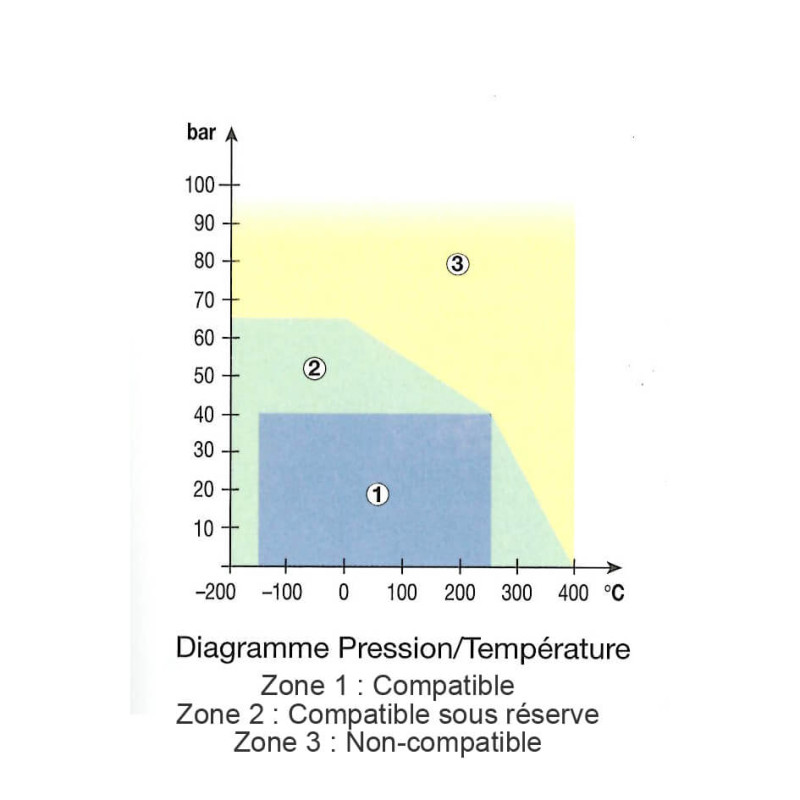 KLINGERSIL C-4430 en feuille