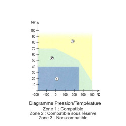 KLINGERSIL C-4500 en feuille