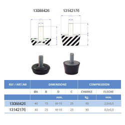 Pied de machine tige filetée série A-S (Lesol)