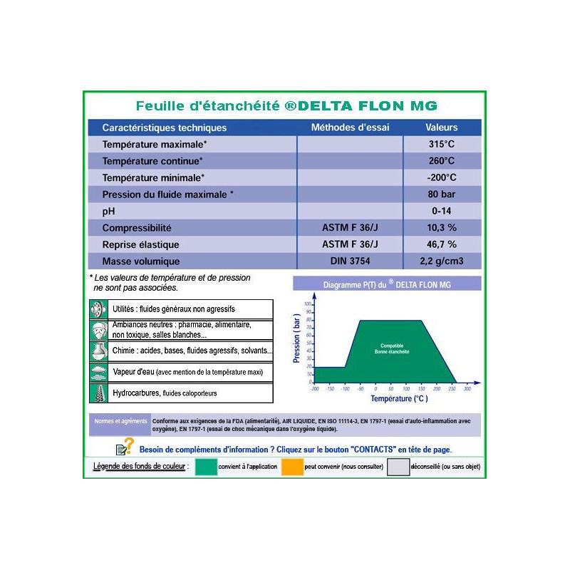 Delta flon MG PTFE modifiée, chargée fibres spéciale