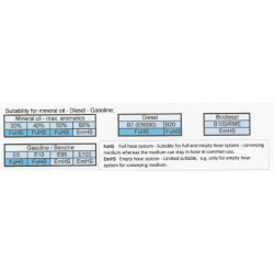 Multiserv black caoutchouc NBR noir