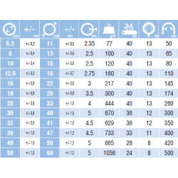 Tuyau Cristal PVC armé AL