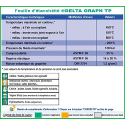 Delta graph TP