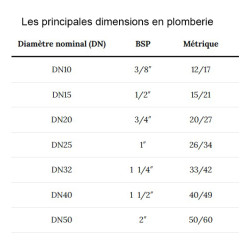 Legris Départ robinet femelle
