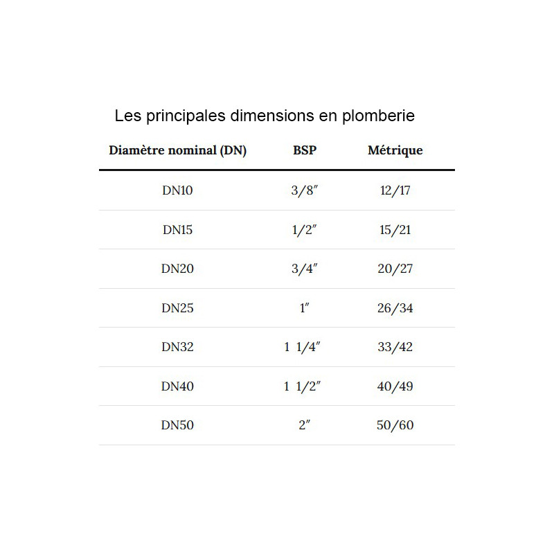 Legris Départ robinet femelle