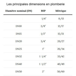 Joint rondelle Caoutchouc synthétique