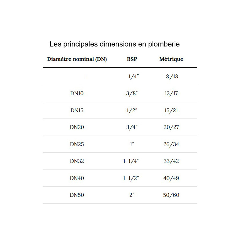 Pochette 12 joints assortis caoutchouc synthétique