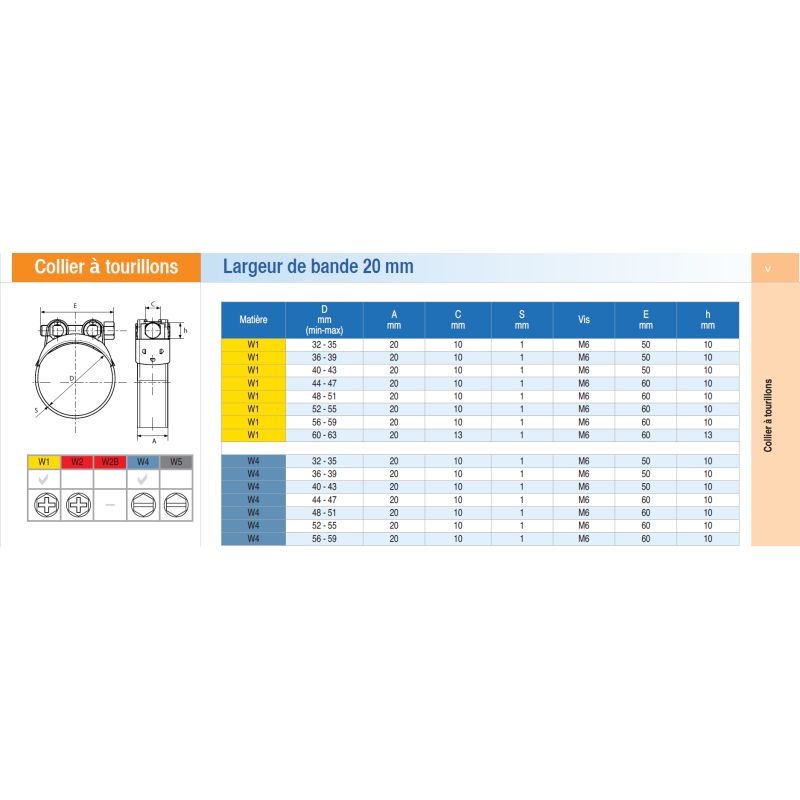 Serflex Collier à tourillon acier galvanisé