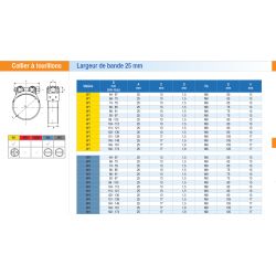 Serflex Collier à tourillon acier galvanisé