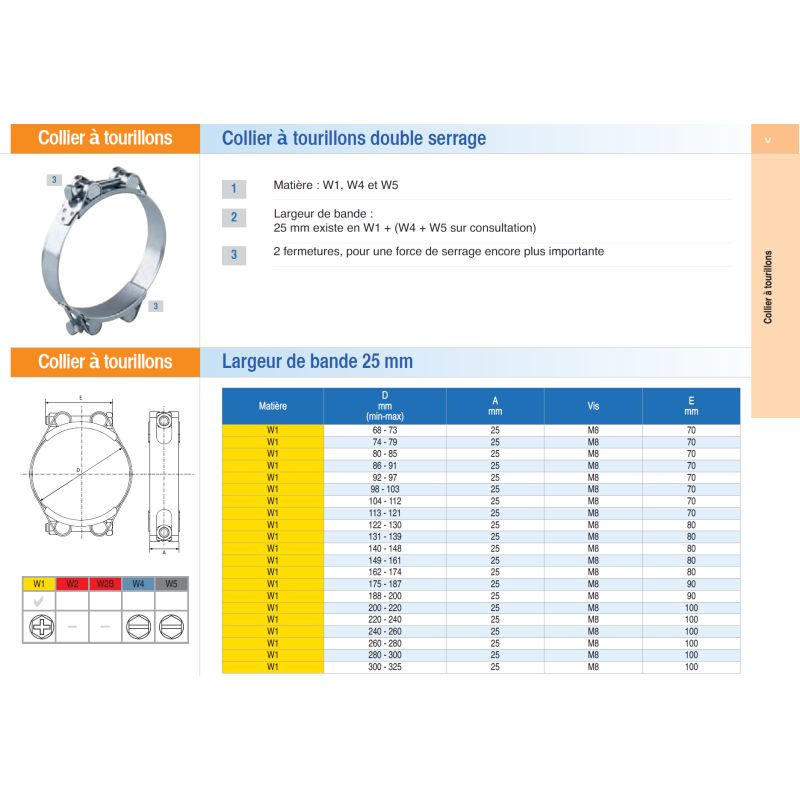 Serflex Collier à tourillon acier galvanisé