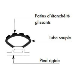 Profilés glissants 7