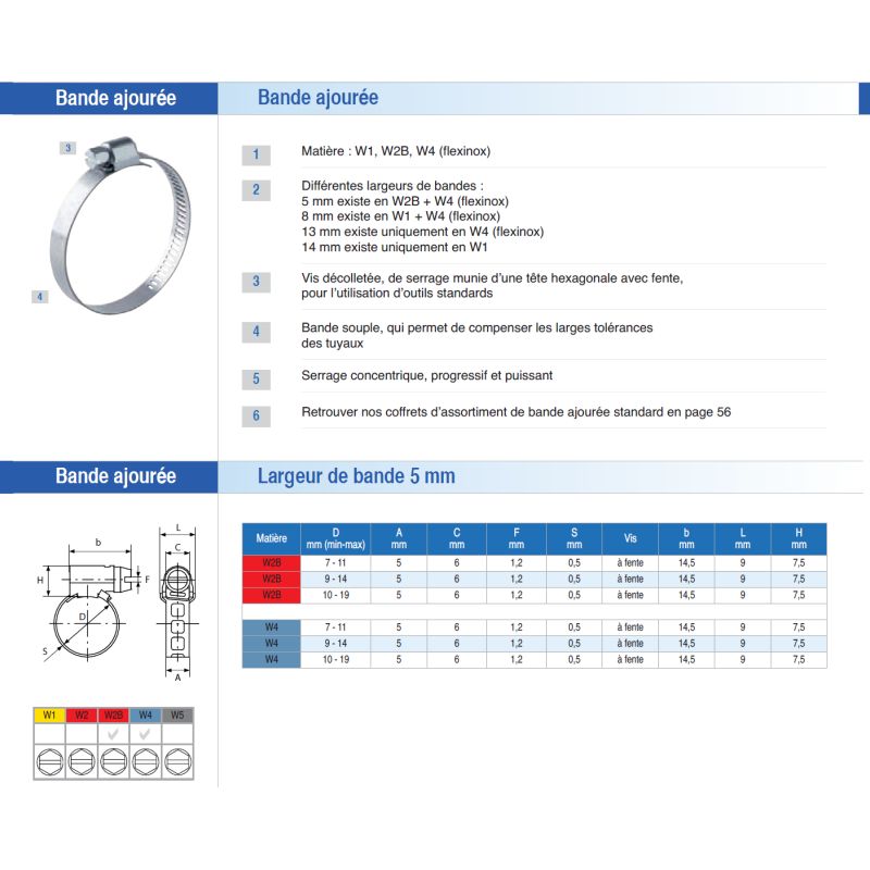 Mini Collier bande ajourée 5 mm VENDU par 50 