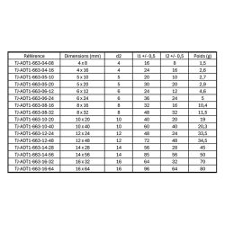 Axe chape de tringlerie ADT1-663