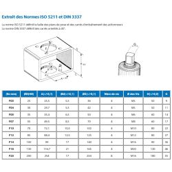 Vanne à boisseau sphérique inox bride 7289