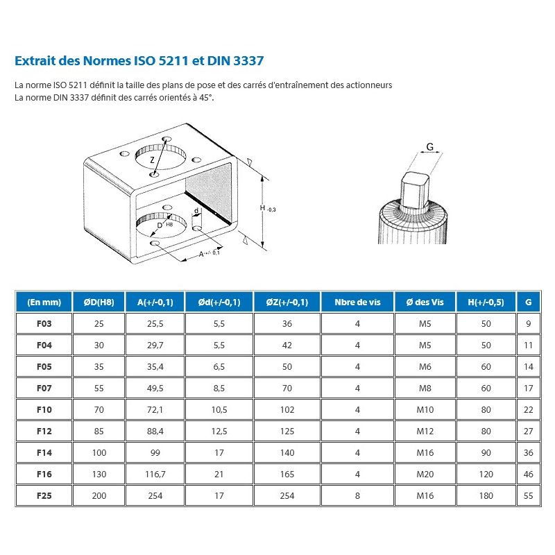 Vanne à boisseau sphérique inox bride 7289