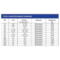 Adaptateur femelle aluminium à cames