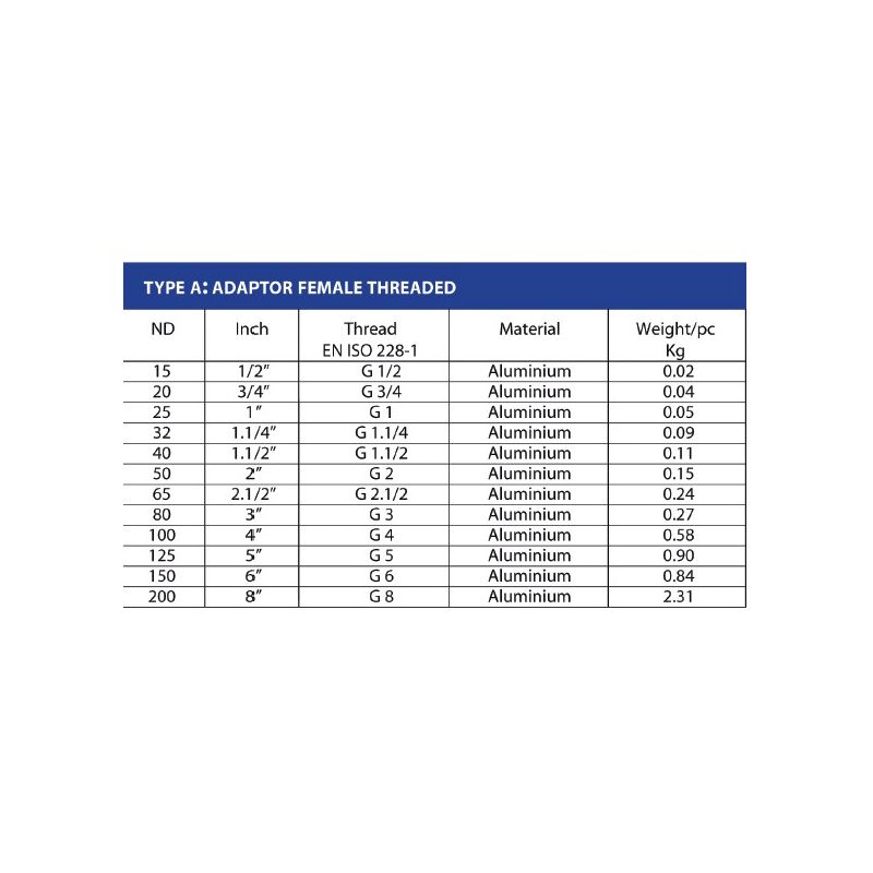 Adaptateur femelle aluminium à cames